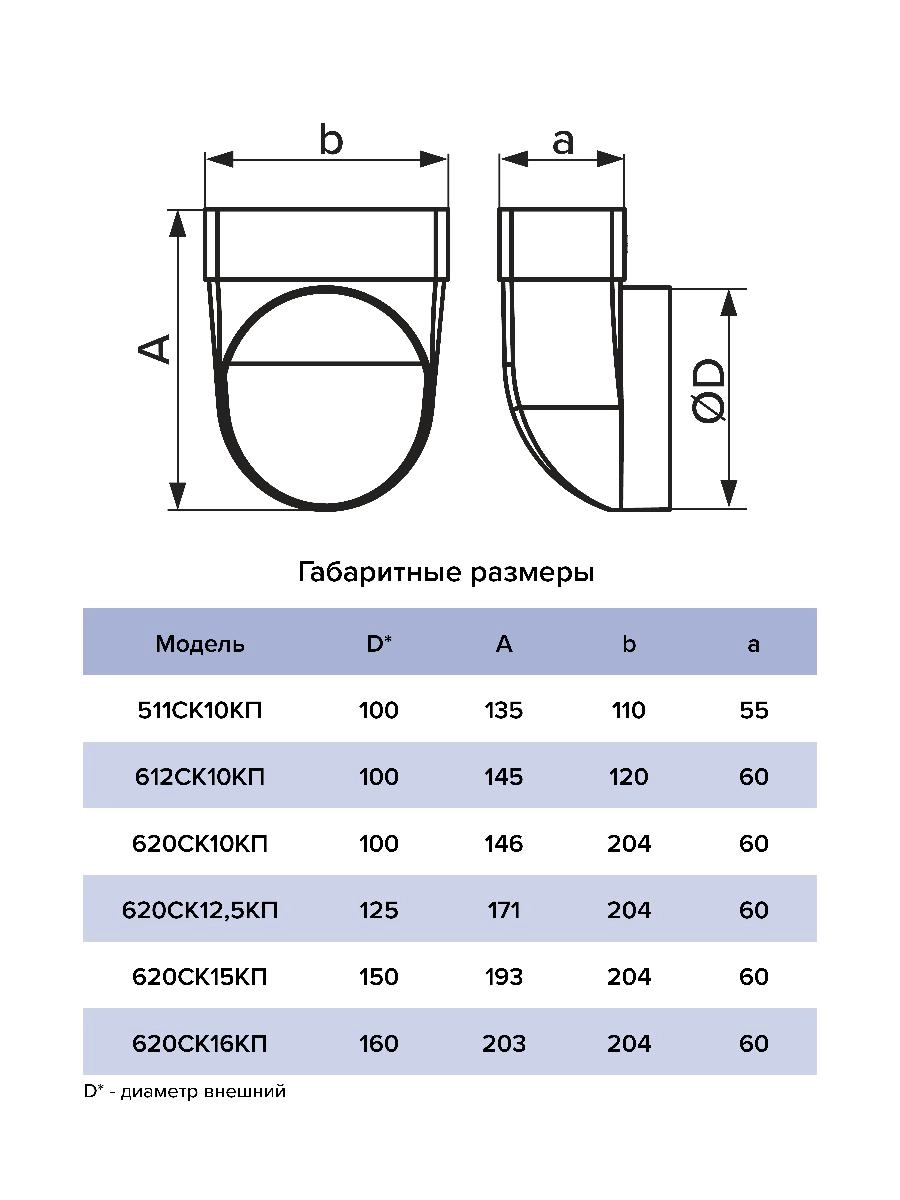 SKKP_D100_5