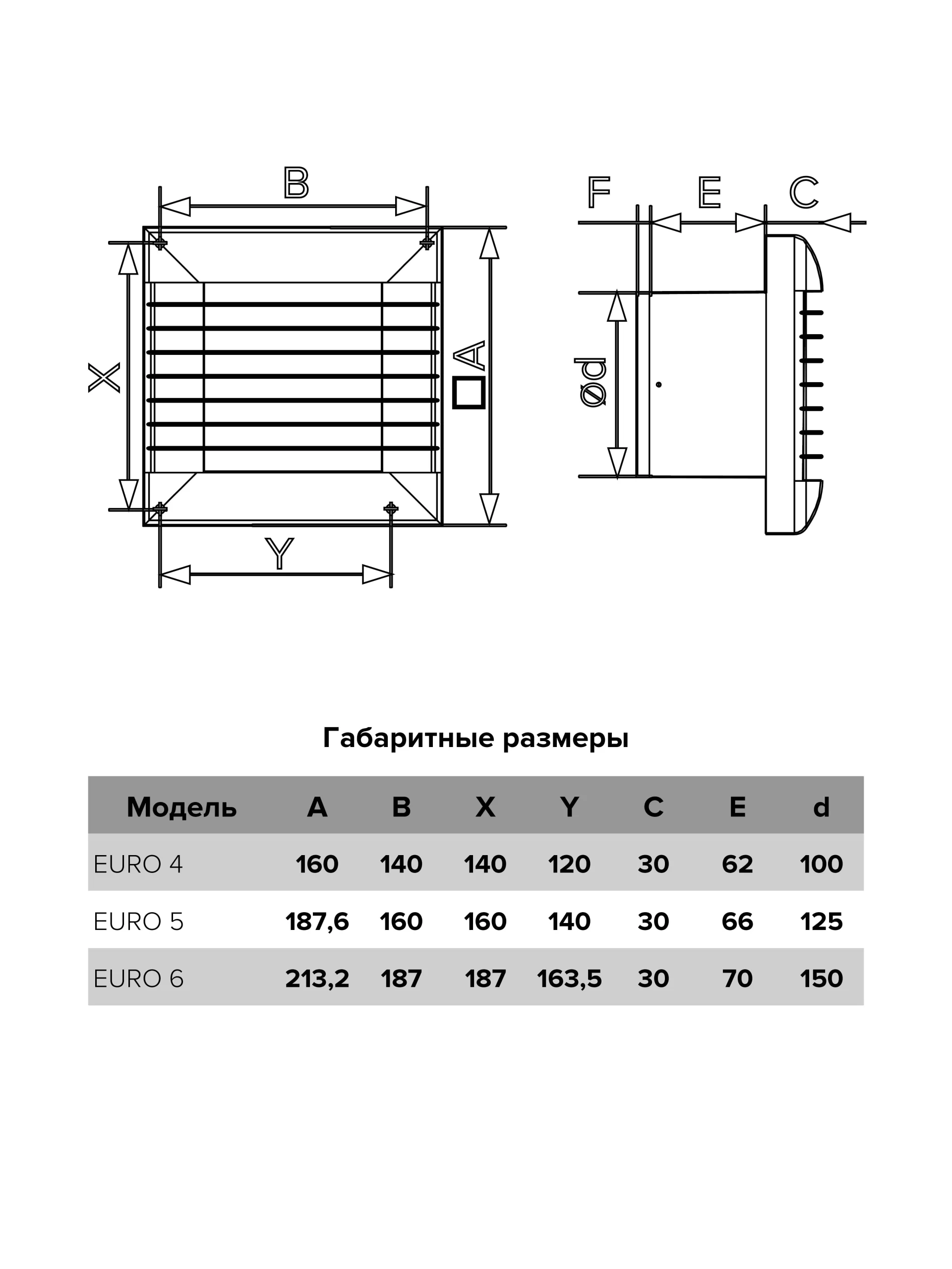euro_6a-6