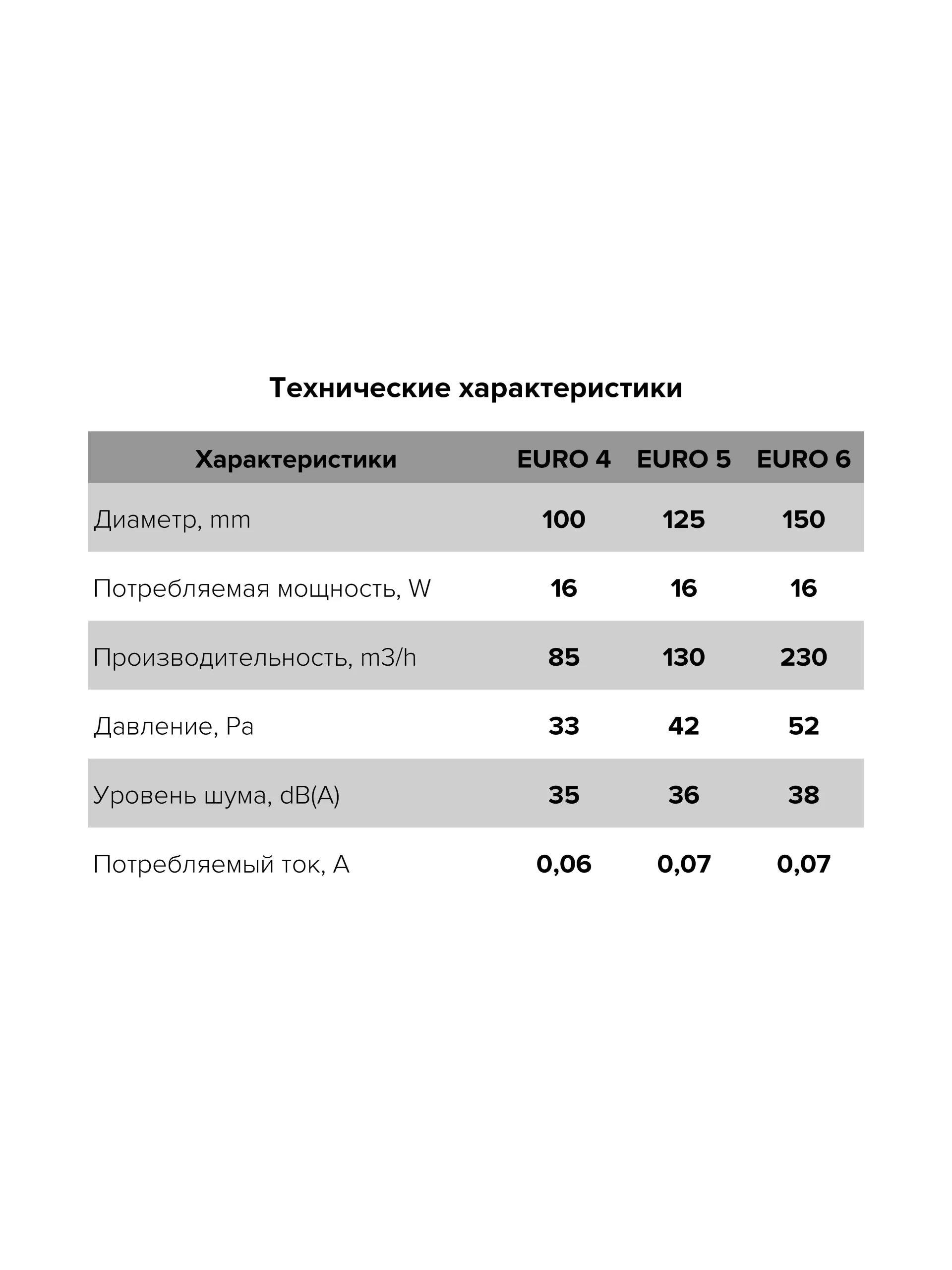 euro_6a-7